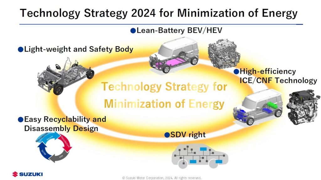 Suzuki stellt Technologiestrategie vor